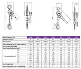 LEVER HOIST Australia - Fully Compliant Lifting Gear - The Riggers Loft