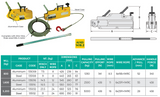 WIRE ROPE CREEPER WINCH (TIRFOR) STEEL BODY - The Riggers Loft