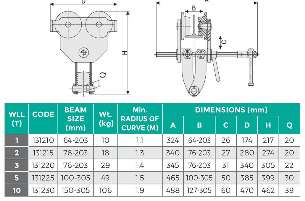COMBO BEAM TROLLEY/CLAMP The Riggers Loft