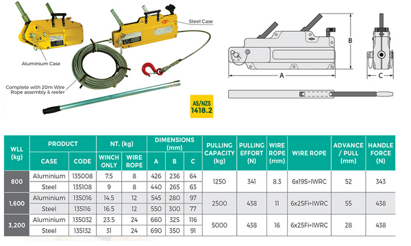 WIRE ROPE CREEPER WINCH (TIRFOR) ALUMINIUM BODY – The Riggers Loft