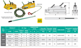 WIRE ROPE CREEPER WINCH (TIRFOR) ALUMINIUM BODY - The Riggers Loft